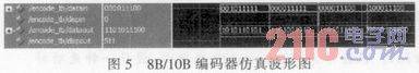 基于FPGA的光纤通信系统的设计与实现
