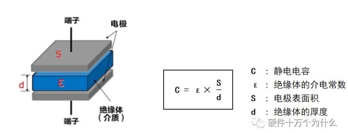 技术文章—电容器基础知识详解