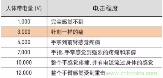 静电那些事儿
