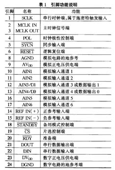 低噪声、高通过率模数转换器AD7731
