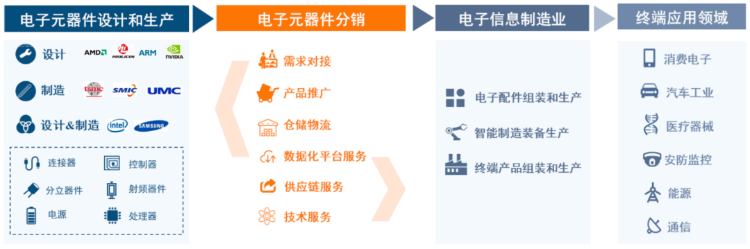 中电港IPO：短期偿债风险高，经营活动现金流持续流出，利润水平低于行业平均