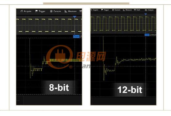 鼎阳科技推出国内首款12-bit高分辨率，1GHz高带宽数字示波器！