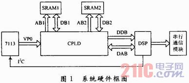嵌入式车牌识别系统的硬件电路设计
