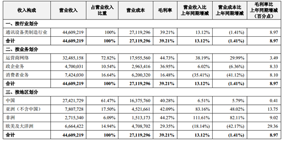 净利暴涨118%，中兴用双5计划定乾坤