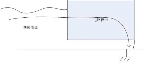 关于电路设计中的浮地和接地的一些知识点解析