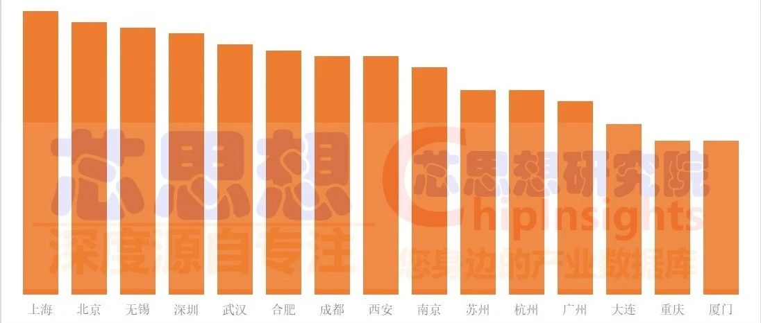 2021年中国大陆城市集成电路竞争力排名榜