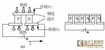 基于半导体制冷技术的太阳能LED照明系统散热方案