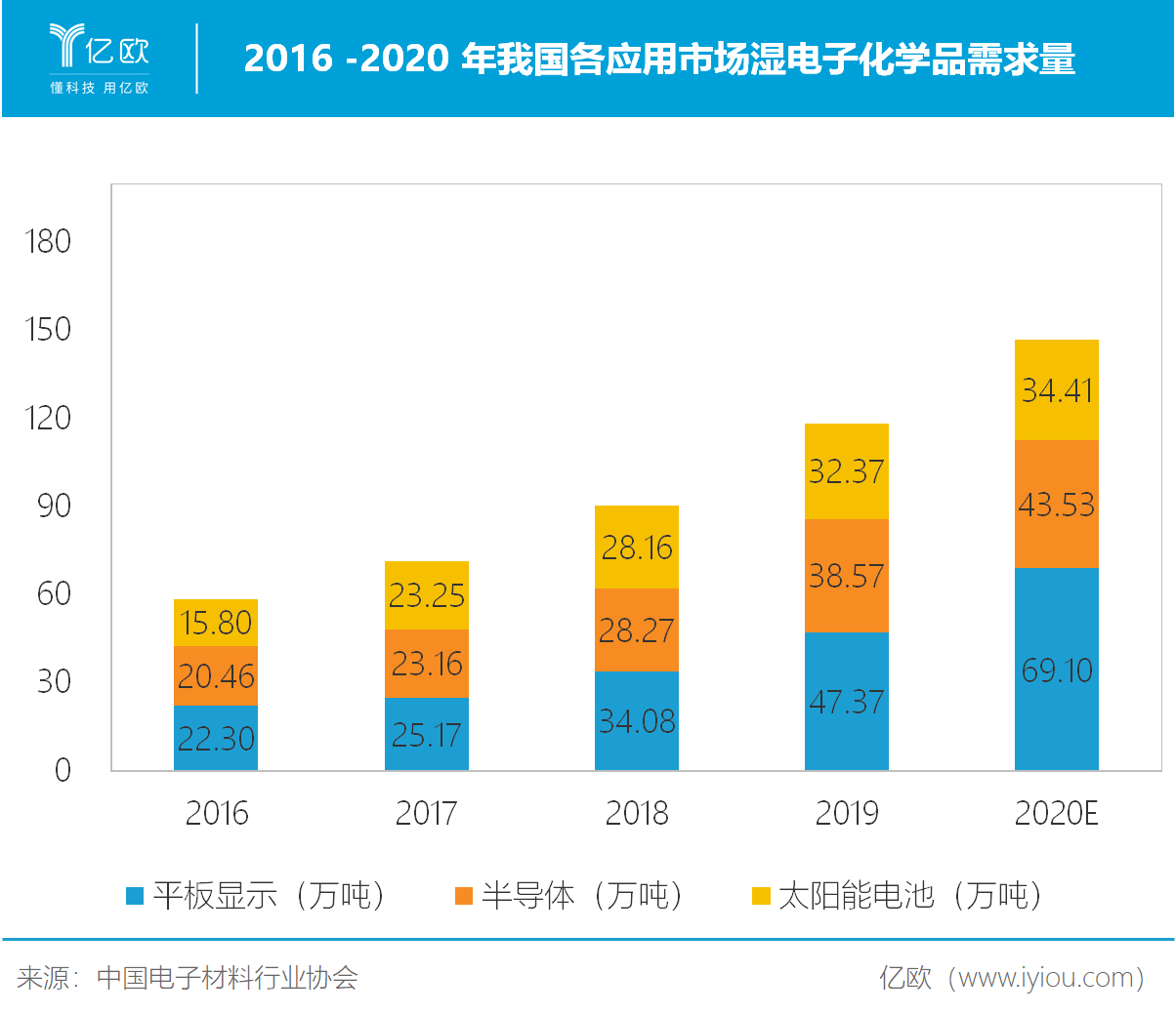 国产化率仅10%，格林达的机遇在高端湿电子化学品市场？