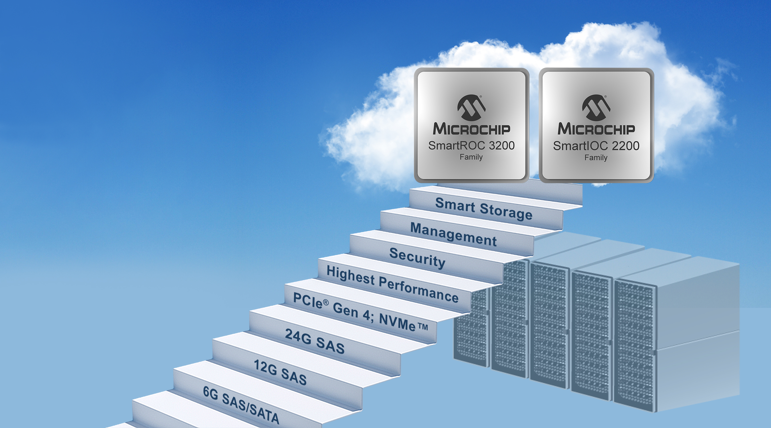 Microchip宣布业内首款24G SAS／ 第四代PcIe三模式存储控制器实现量产