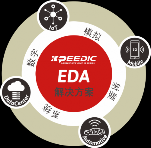 芯和半导体发布高速仿真EDA 2021版本