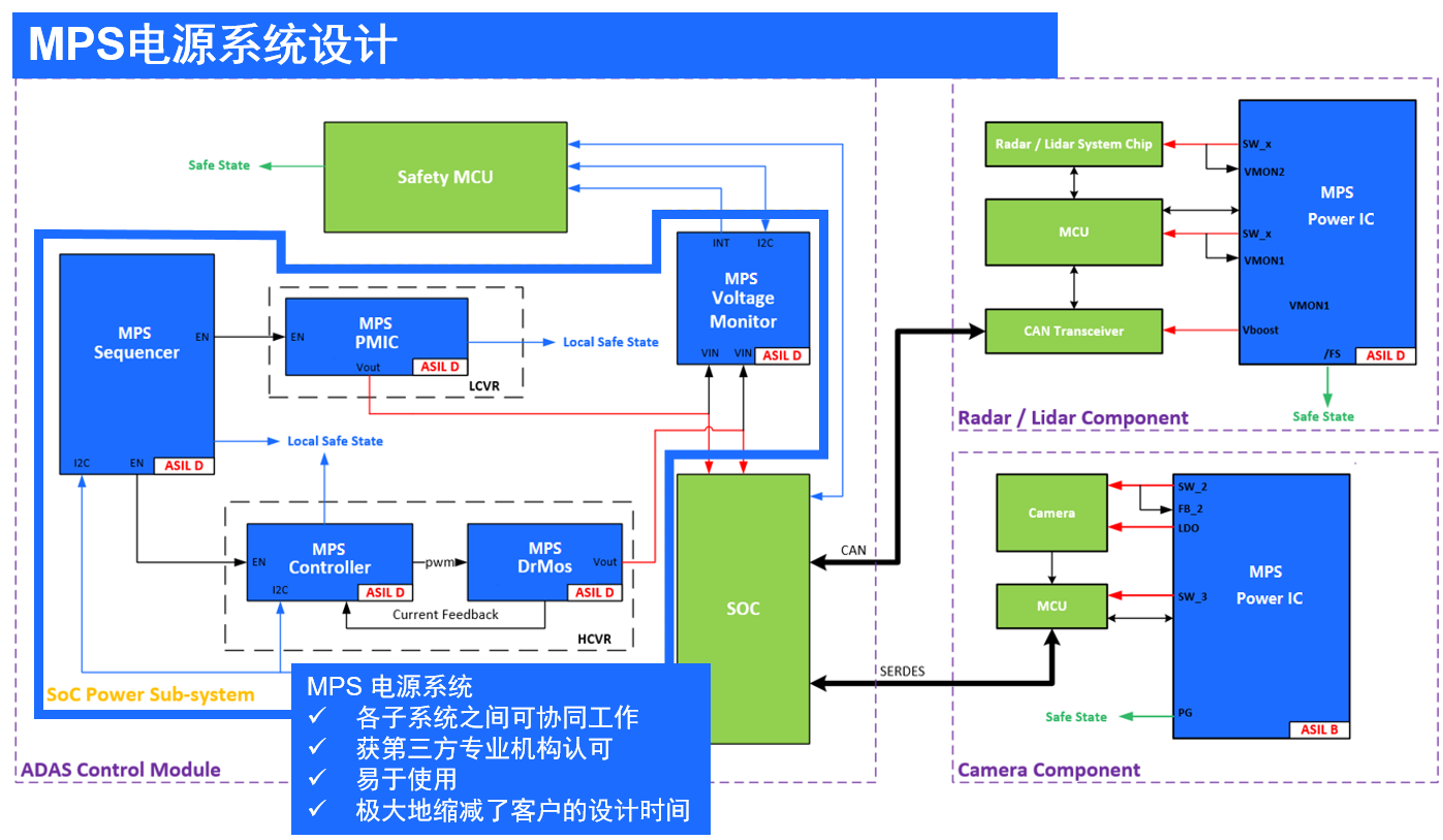 ACES竞赛：半导体将指引汽车制造商到达终点线