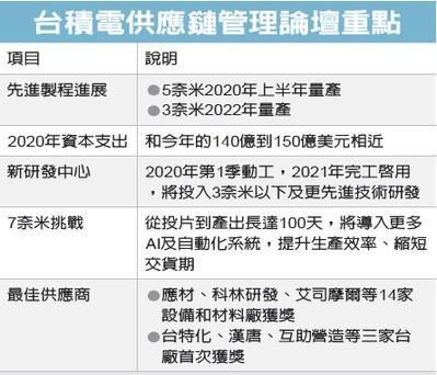 台积电在3nm制程工艺研发遇到瓶颈，3nm量产要“迟到”！
