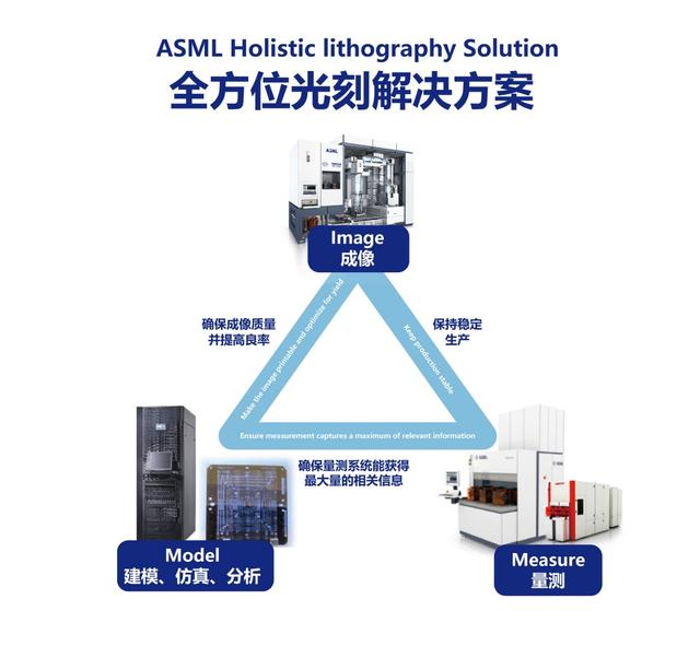 ASML参展进博会 支持半导体行业开放与协作