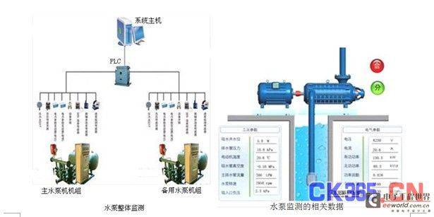 电流传感器在污水处理行业中对水泵运行的监测应用