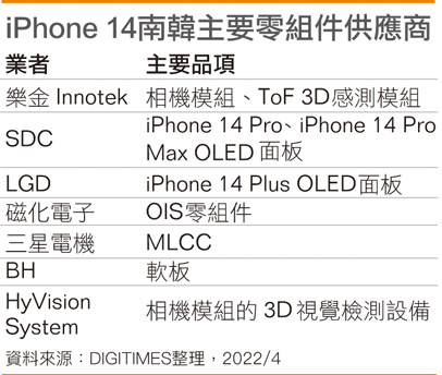 iPhone 14韩国主要零组件供应商