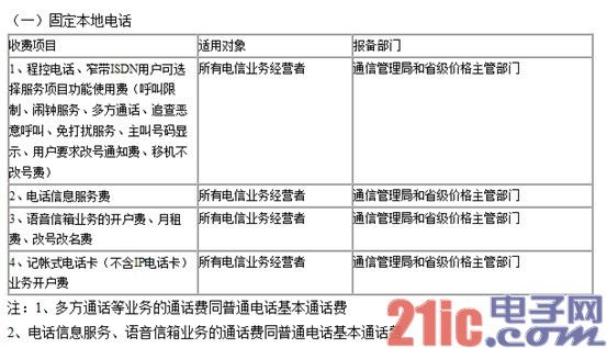 传中国所有电信业资费将实行市场调节价