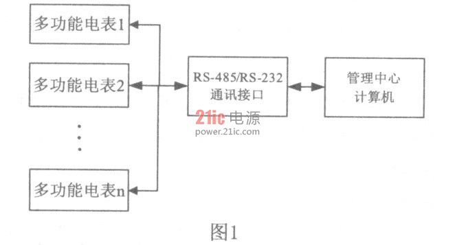 基于单片机的学生公寓用电管理系统设计