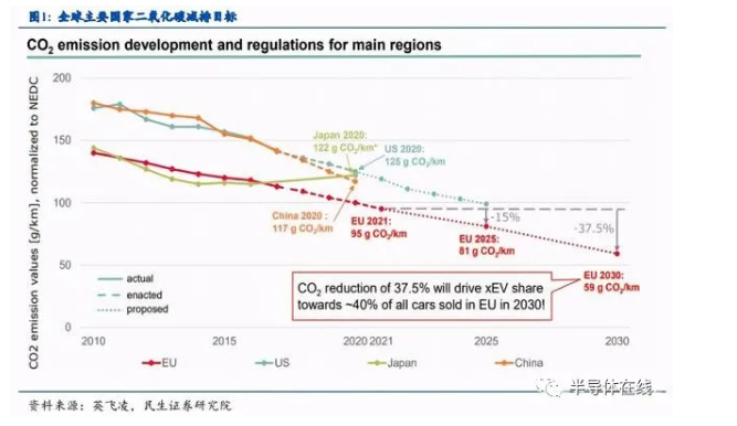 汽车功率半导体行业深度报告：5年近7倍空间，IGBT最受益