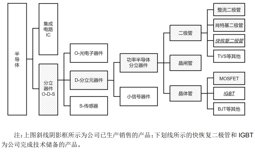 芯微电子IPO:研发实力弱,高增长态势能否持续存疑 芯微电子IPO:研发实力弱,高增长态势能否持续存疑