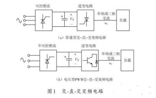 基于Matlab的孤立逆变电源设计方案