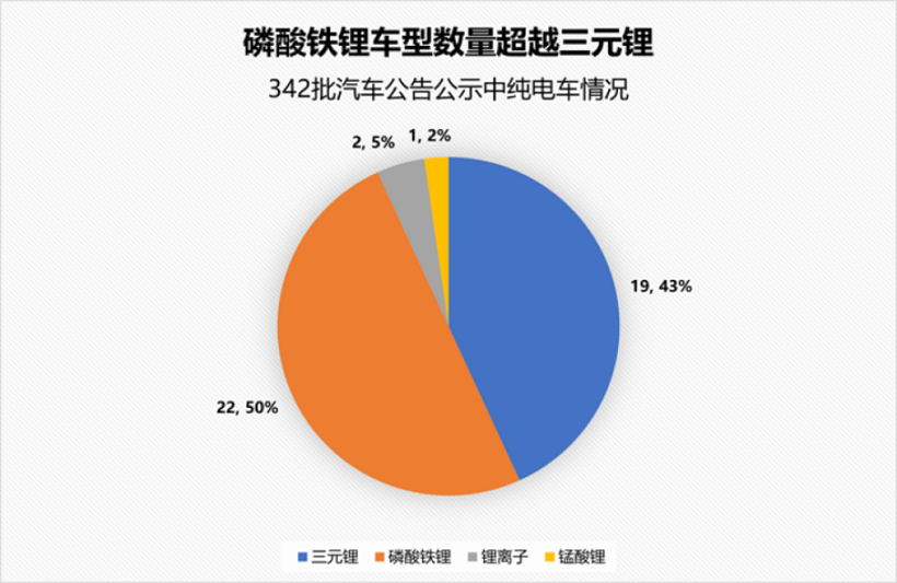 三元锂电池的安全防护进入2.0时代