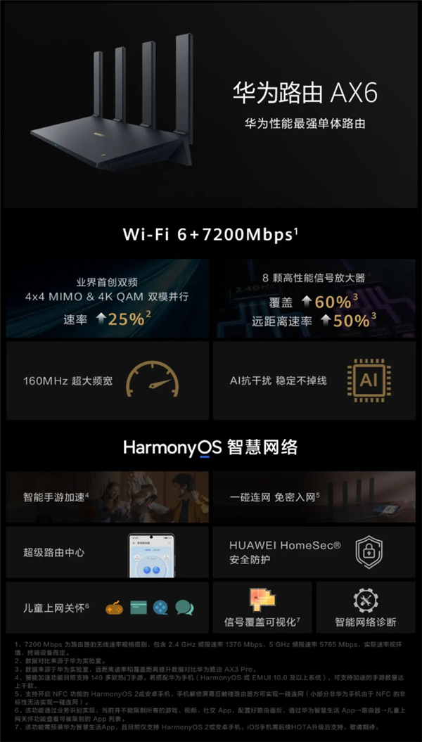 狂飙7200Mbps！华为最强单体路由AX6正式开售