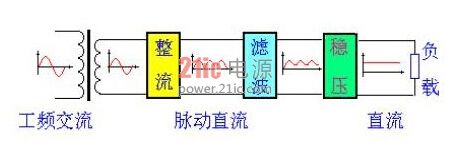 直流稳压电源之一：整流电路