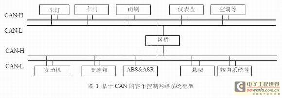 客车网络控制中的CAN/CAN网桥设计方案