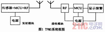 MPXY83OO的TPMS的设计方案