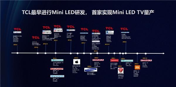 新基建带动OLED发展，Mini LED赛道已全面展开