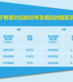 逆变器在光伏电站应用中的超配能力