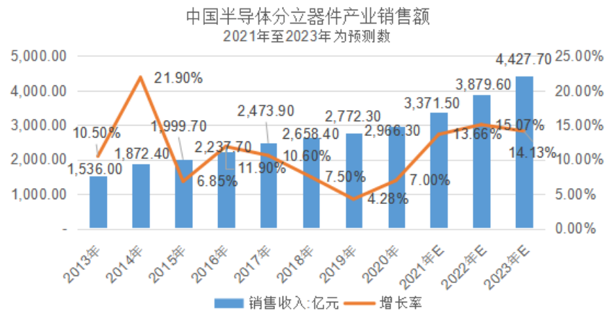 芯微电子IPO:研发实力弱,高增长态势能否持续存疑 芯微电子IPO:研发实力弱,高增长态势能否持续存疑
