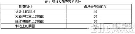 怎样设计出更可靠的电源？