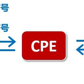 什么是5G CPE？