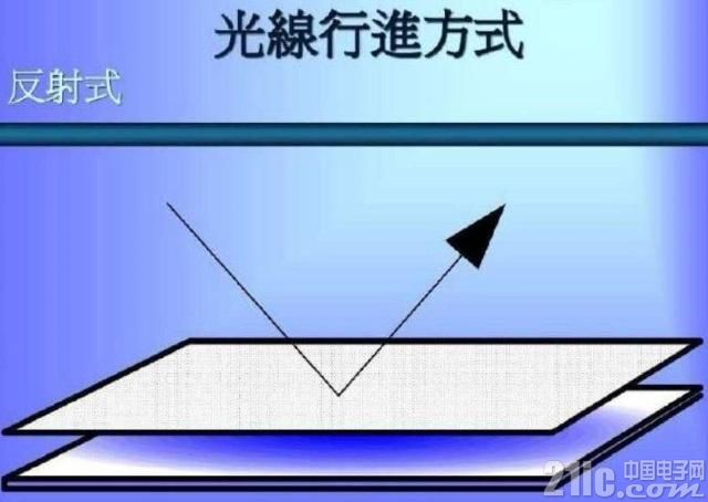 液晶屏背光板原理
