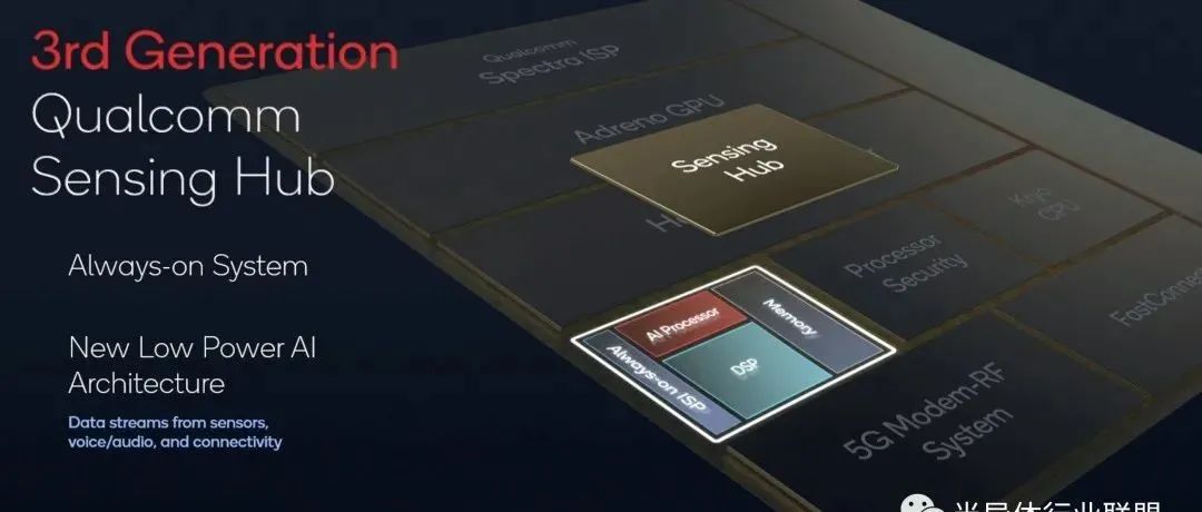 4nm、三星代工！刚刚，高通发布：全新骁龙8 Gen 1芯片！小米创始人雷军抢“全球首发”！
