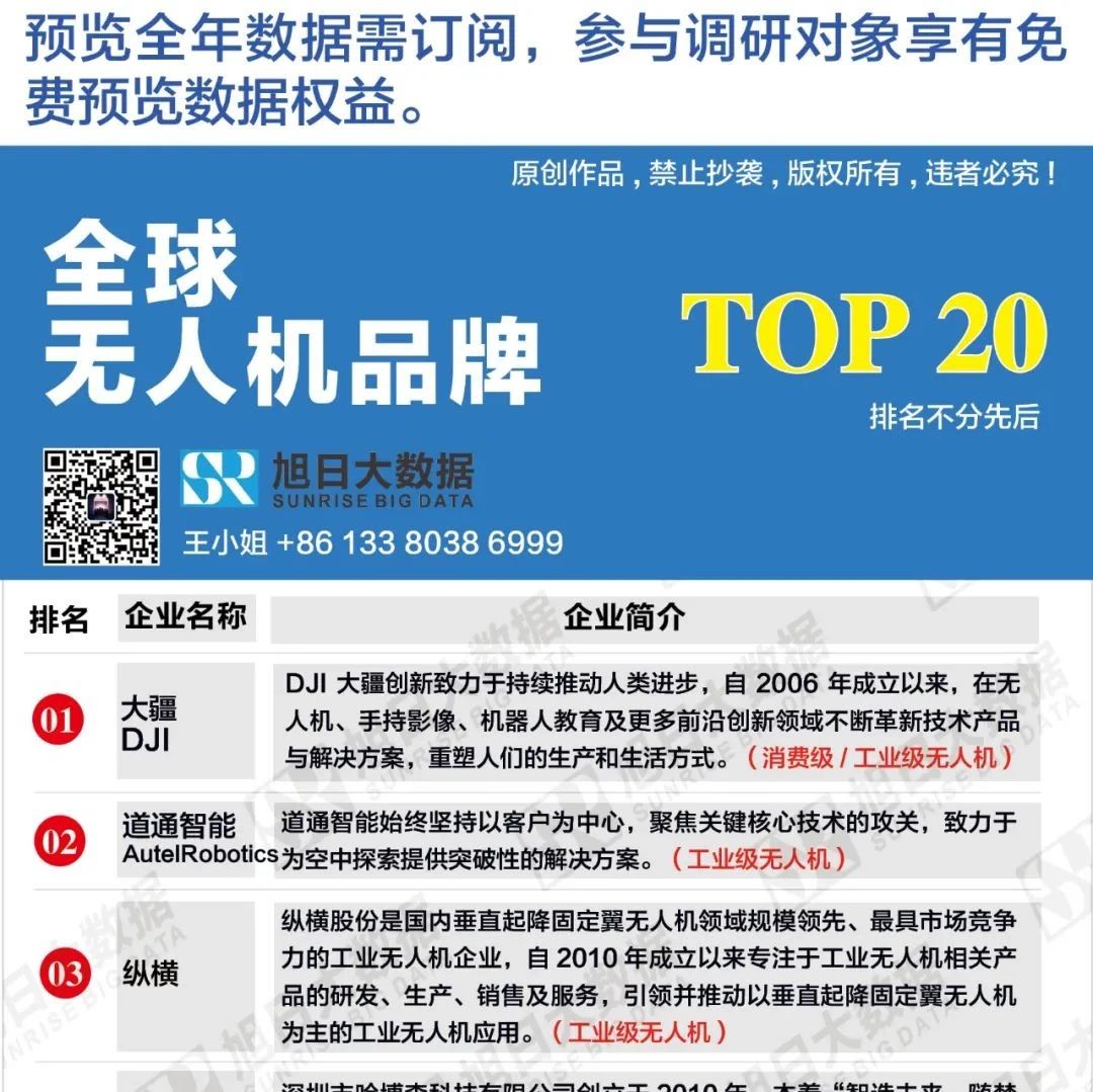 全球无人机品牌TOP20强
