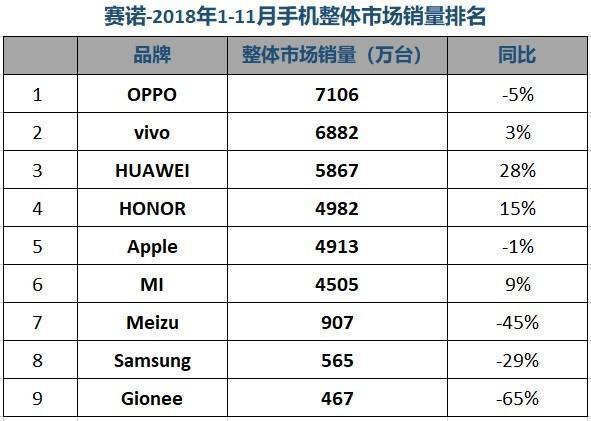 小米分拆红米不能走形式，关键还得靠技术创新