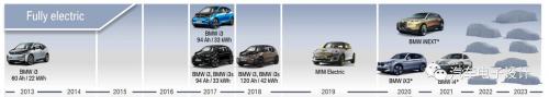 BMW iX3的电池和化学体系