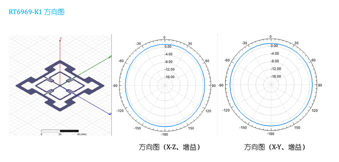 菜鸟突破第三代识别技术：识别率达99.8%
