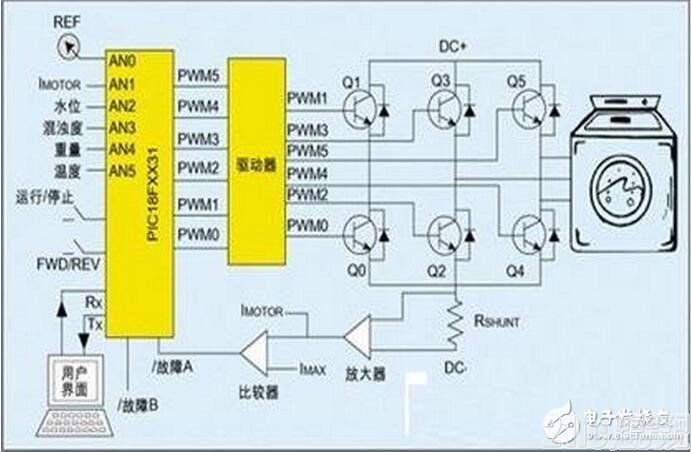 mcu如何实现节能电机控制