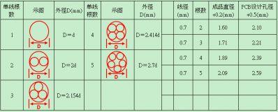 干货｜30条开关电源工作小技巧
