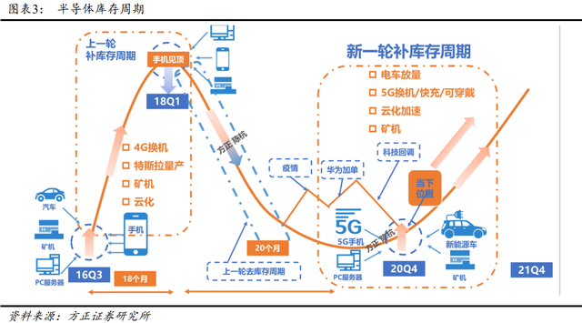 半导体硅片：22年稀缺景气赛道，供需失衡，量价齐升助力高增长