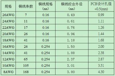 干货｜30条开关电源工作小技巧