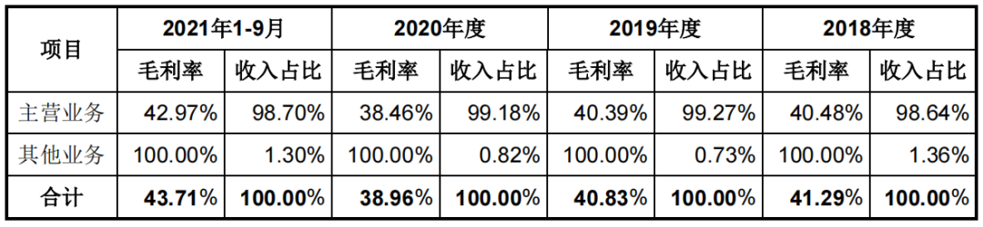 芯微电子IPO:研发实力弱,高增长态势能否持续存疑 芯微电子IPO:研发实力弱,高增长态势能否持续存疑