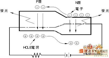 LED芯片发光基本原理
