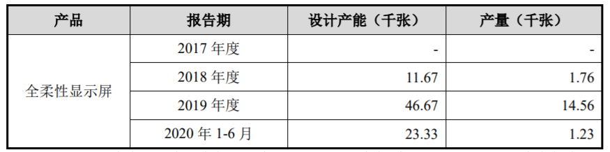 巨亏近32亿资金链“紧绷”，柔宇科技迫切融资所为何来?