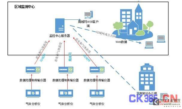基于紫金桥软件的恶臭在线监测系统