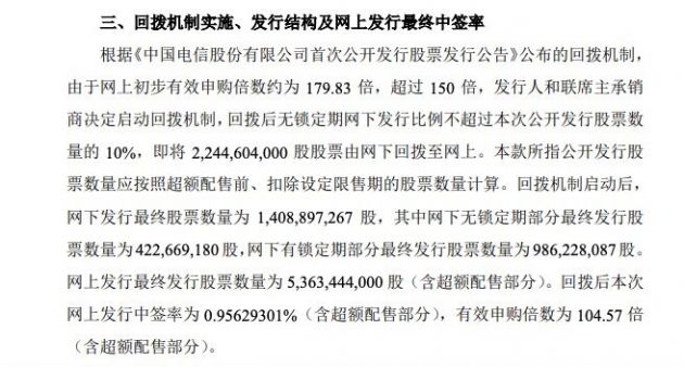 中国电信：网上发行中签率为0.956%
