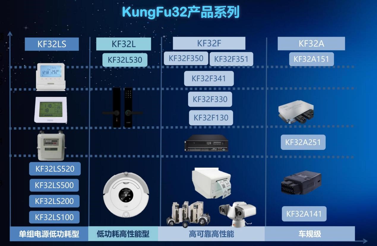 这款基于KungFu架构指令集的国产32位MCU，价值究竟在哪儿？